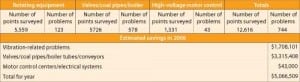 520004ded9431-010108_CPOM_Table