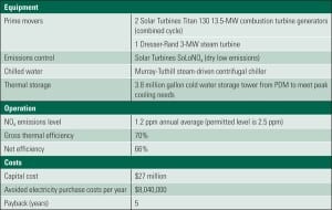 10_PWR_110110_SR_SmartGrid_p46-51.indd