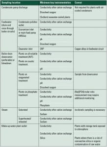 520004ddd0e0c-090111_SR_WaterTreat_T1