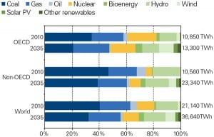 520004de1f553-010113_GM_Fig1