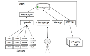 PWR_090114_WebOnly_Honeypot diagram_Fig 1