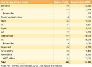 PWR_040115_MATS_Table2