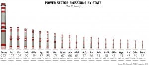 StateEmissionsbyState