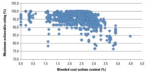 PWR_090115_FuelFlex_Fig3