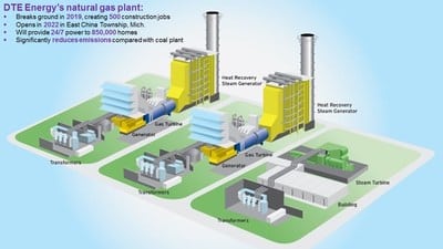DTE Plans New 1,100-MW Gas Plant Near Detroit