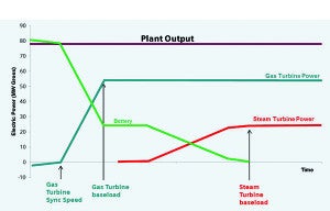 Fig 2-battery ramping