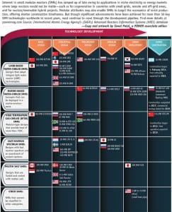 BP_NOV2018_SMRs_FINAL