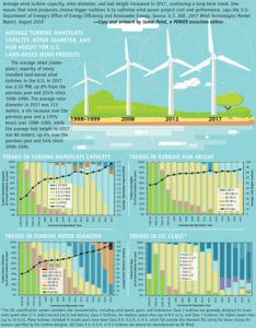 BP_WindTurbineSize_December 2018