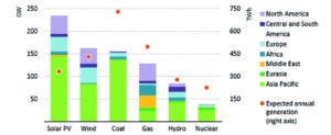 Figure 1_NearTermCapacityAdditions