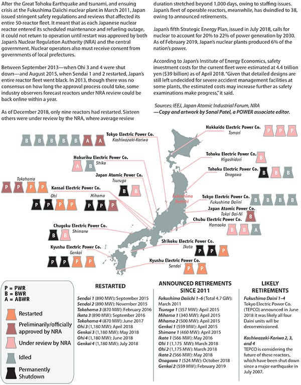 THE BIG PICTURE: Japan’s Nuclear Comeback