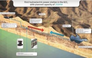 DEWA Pumped Storage