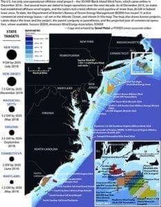 BP_Feb2020_OffshoreWindTargets