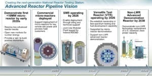 NRICVision