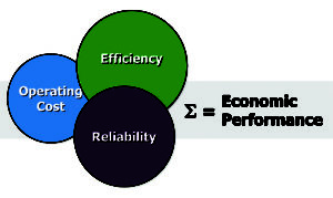 efficiency-operating-costss-reliability