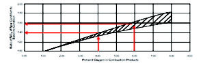 NOx-reduction-graph