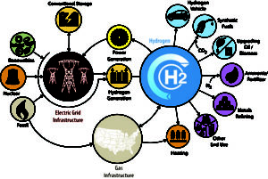 Fig3-Hydrogen-to-scale-doe
