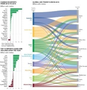 BigPicture_LNGTrade_Oct.2020_POWER