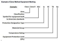 Fig1-Zone-method-equipment-marking-Eaton