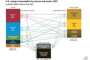 EIA_EnergyEndUse2021