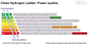 Hydrogen-Ladder-Power-System