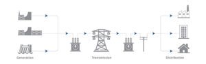 Fig1-Emerson-smart-grid