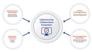 Fig1-Cybersecurity Collaboration