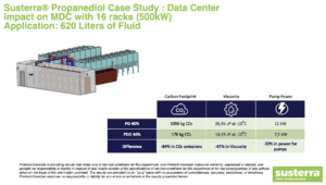 Image1 - Susterra Propanediol Case Study
