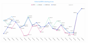 PJMBRA26-27_NRG